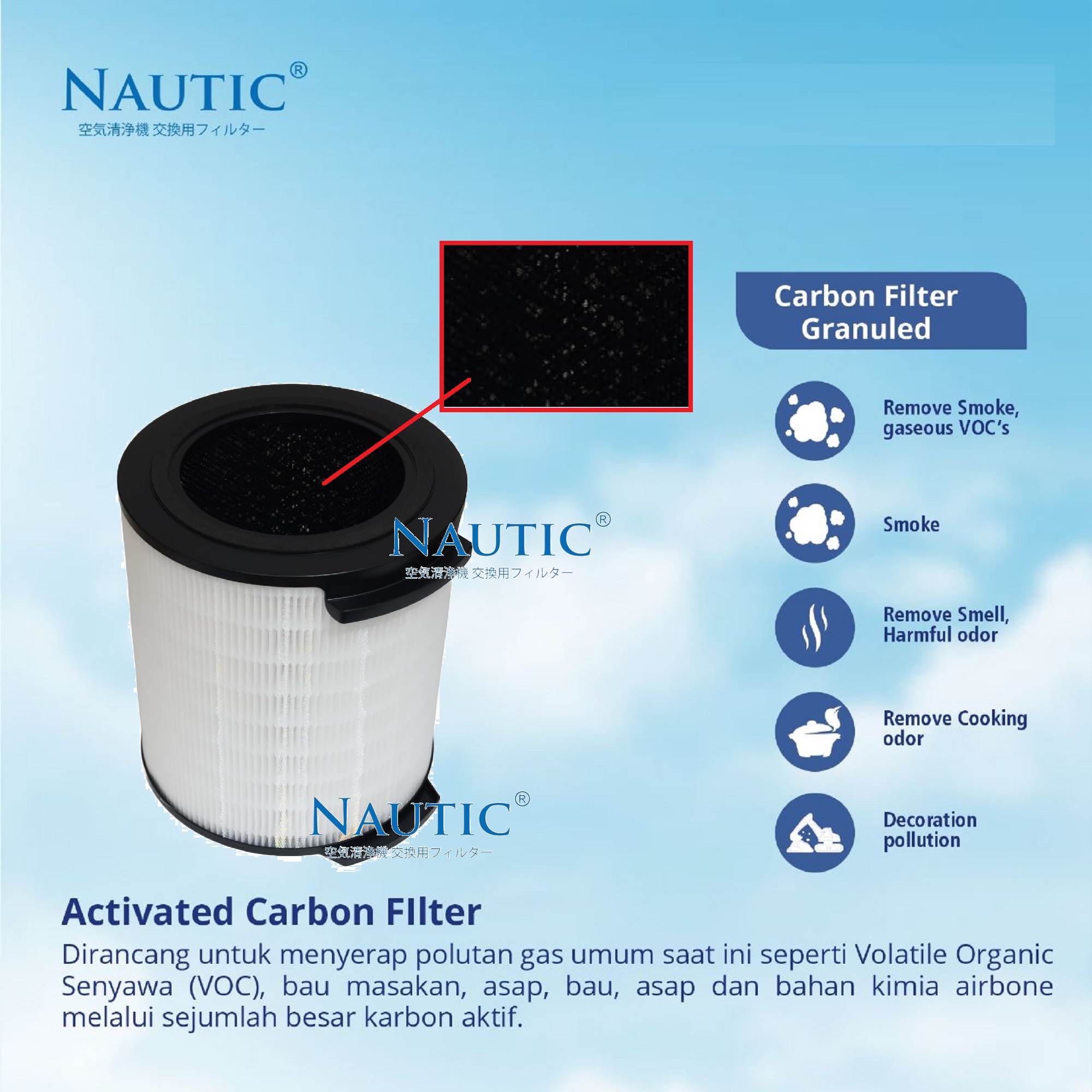 NAUTIC HEPA Filter FY1700 For Philips Air Purifier 1000i Series AC1715 /20 Hepa + Carbon thumb 3